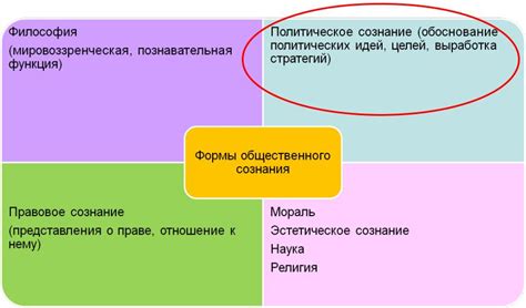 Презентация на тему: Общественное сознание – совокупность идей ...