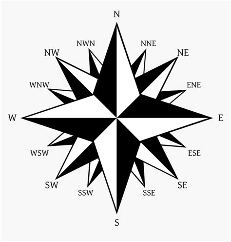 Cardinal Directions, HD Png Download , Transparent Png Image - PNGitem