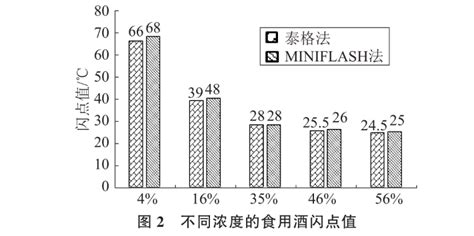 乙醇液体闪点和燃烧时间实验研究 上海昌吉地质仪器有限公司昌吉网站