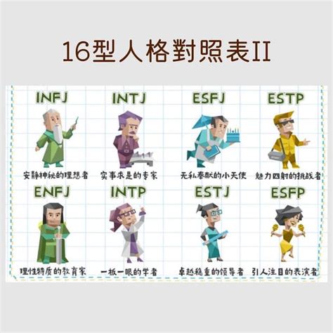 10秒知道你的mbti Mbti板 Dcard