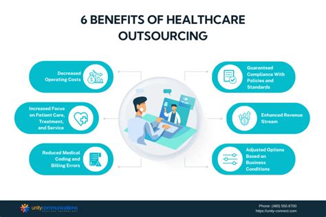 The Opportunities Hospital Outsourcing Present Unity Connect