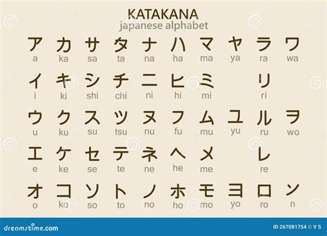 Japanese Katakana Alphabet with English Transcription. Illustration ...