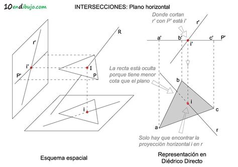 Intersecciones entre rectas y planos en Diédrico Directo 10 en dibujo