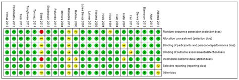 Diseases Free Full Text Effects Of Probiotics In Adults With