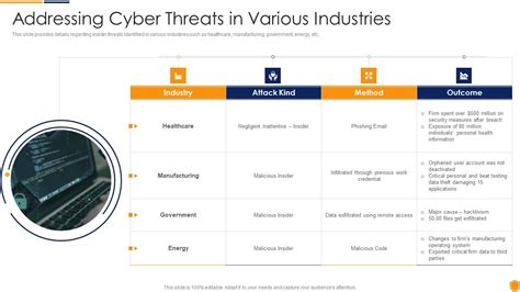 Mitigating Cybersecurity Threats And Vulnerabilities Addressing Cyber