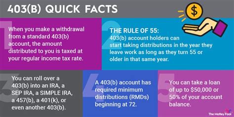 B Withdrawal Rules For The Motley Fool In Simple Ira