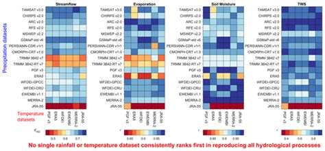 Hess Relations Performance Of Bias Correction Schemes For Cmorph