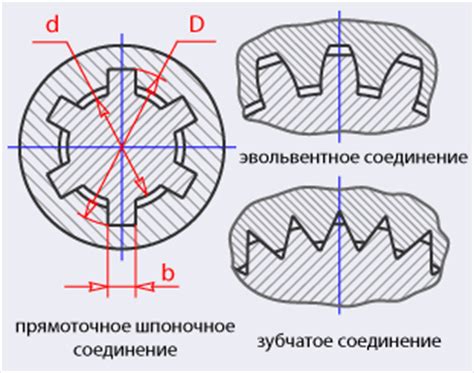 Шлицевые соединения