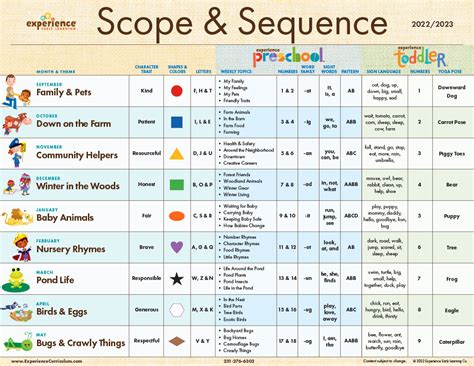 A New Year Of Learning Scope Sequence For 2022 23 Experience Early