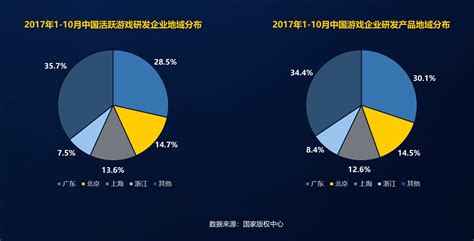 中国游戏产业研发竞争力报告，移动游戏将破千亿大关财经头条