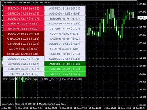 Buy The Til Multi Rsi Indicator Technical Indicator For Metatrader 4