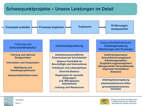 Ein Projekt Der Ffw GmbH Ppt Herunterladen