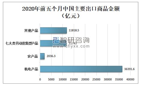 2019年中国对外贸易发展回顾及2020年中国对外贸易发展环境分析 图 智研咨询