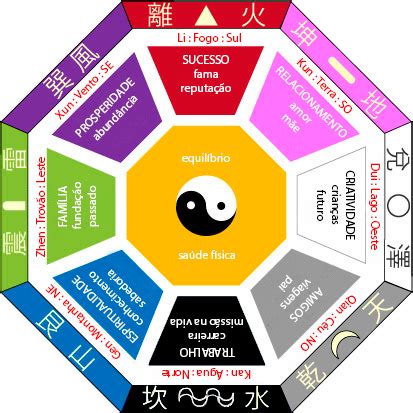 Aplique O Feng Shui Na Decora O Da Sua Casa