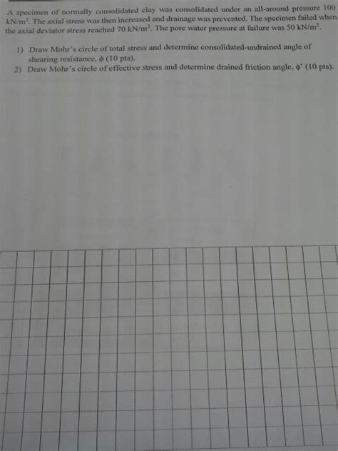 Solved A specimen of normally consolidated clay was | Chegg.com 
