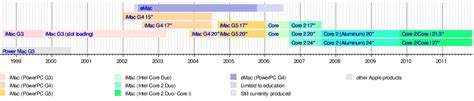 Análisis del Producto II Análisis Perceptual del iMac 2002