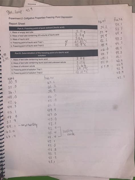 Solved Experiment 2 Colligative Properties Freezing Point Chegg