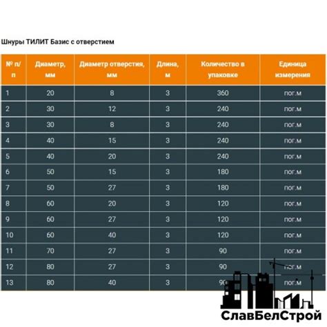 Шнуры (жгуты) уплотнительные ТИЛИТ Базис купить в Минске