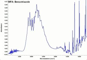 Benzotriazole - CAMEO