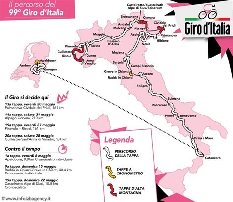 Dove Si Vince Il Giro Ditalia Le Tappe Che Decideranno La Corsa