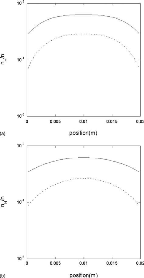 Comparison Between The Atomic Fraction Along The Discharge Axis As