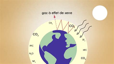 Podeduc Comprendre Le Changement Climatique Ademe