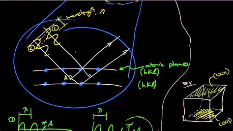 Derivation Of Bragg S Law For X Ray Diffraction Youtube