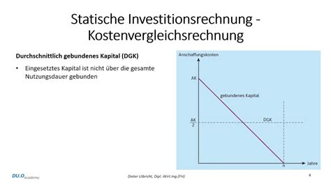 03a Verfahren Der Statischen Investitionsrechnung