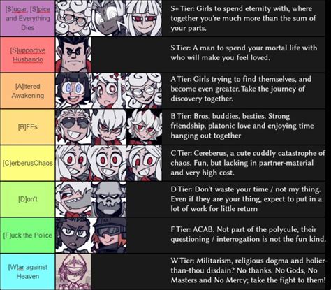 Helltaker Tier List Tiered Blog Titles Make It Yourself