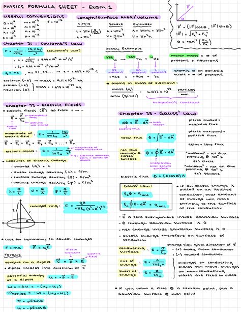 Exam 1 Formula Sheet Physics PHYSICS FORMULA SHEET Exam 1