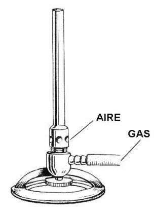Mechero Bunsen Caracter Sticas Funciones Ejemplos De Uso