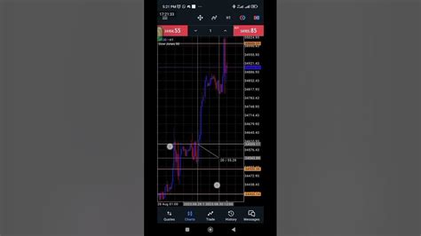 How To Calculate Pips On Us30 Mt5 Mobile Shorts Forex Us30