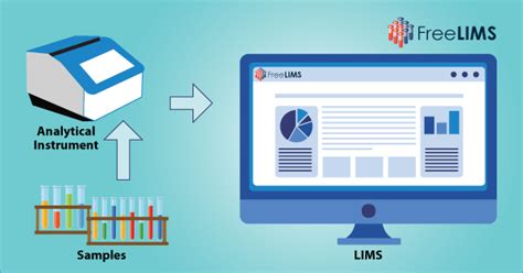 What Is A LIMS Software What Does A LIMS Software Do