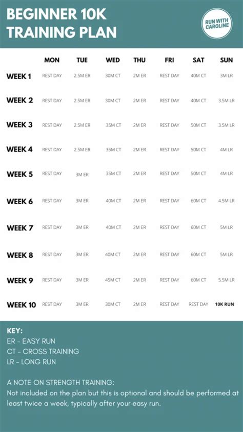 Training Schedule For A 10k