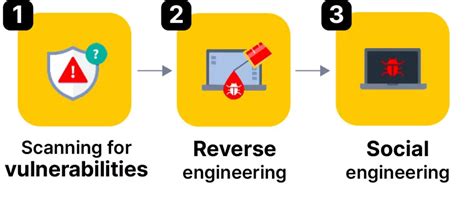 Zero Day Attack Prevention: From Basic to Advanced