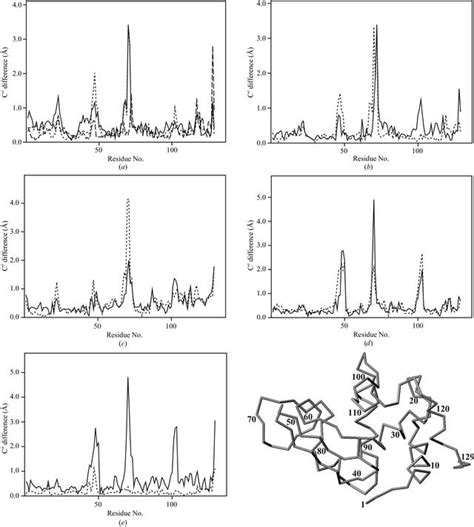 Iucr Effect Of A Sodium Ion On The Dehydration Induced Phase