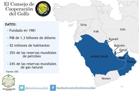 ¿todos Para Uno Y Uno Para Todos El Consejo De Cooperación Del Golfo