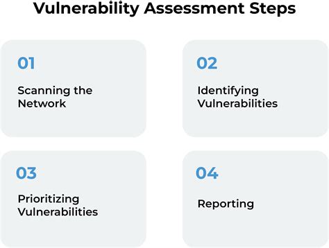 Network Security Assessment Complete Guide To Network Security