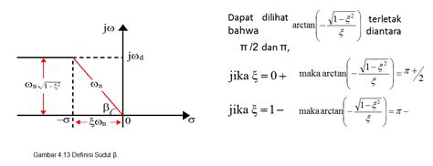 Respon Transien Dalam Sistem Kendali Materiku