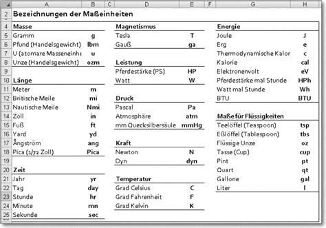 Ma Einheiten Tabelle Zum Ausdrucken