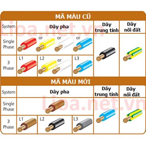 TÁC DỤNG CỦA DÂY TRUNG TÍNH TRONG MẠCH ĐIỆN 3 PHA 4 DÂY Điện Máy