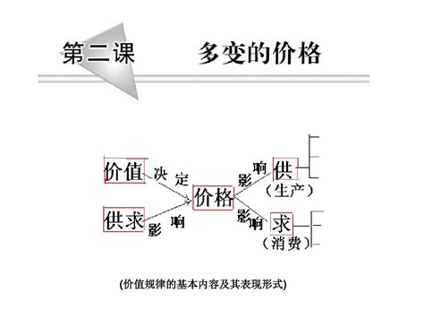 经济生活第二课word文档在线阅读与下载无忧文档