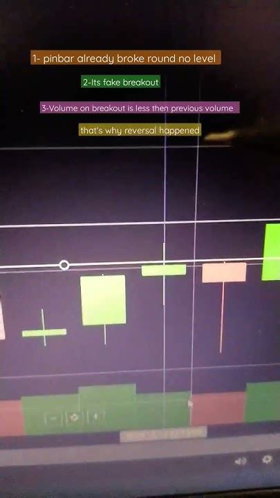 Volume Spread Analysisvsa How To Identify Fake Or True Breakout On