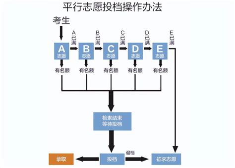 2022高考志愿填报指南手册 知乎