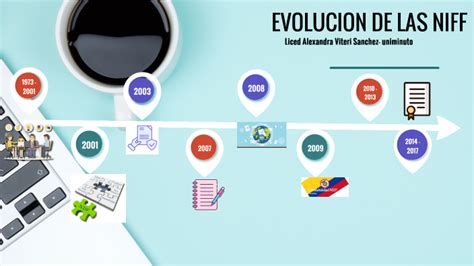 Etapas De Evolucion De Las Niif By Liced Alexandra Viteri Sanchez On Prezi