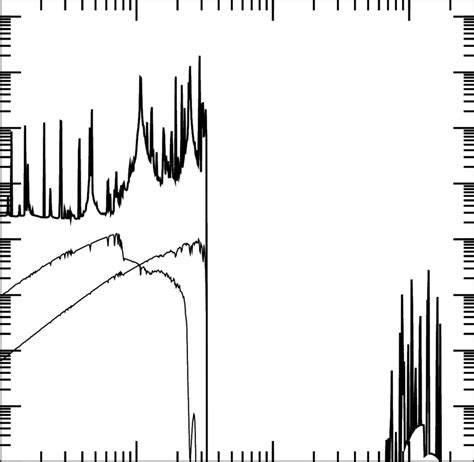 Modeled line plus bremsstrahlung spectrum corrected for extinction ...