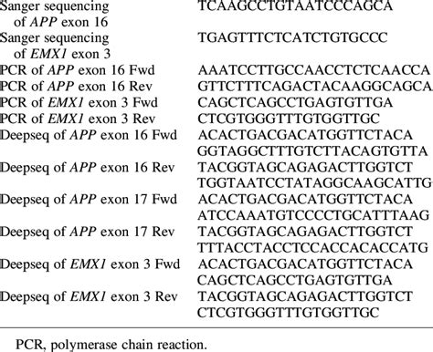 Primer Sequences For Pcr Sanger And Deep Sequencing Download