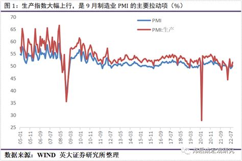 英大宏观评论（2022年第33期，总第117期）：大型企业继续发挥“顶梁柱”作用，稳投资将是“扩内需”的主力军