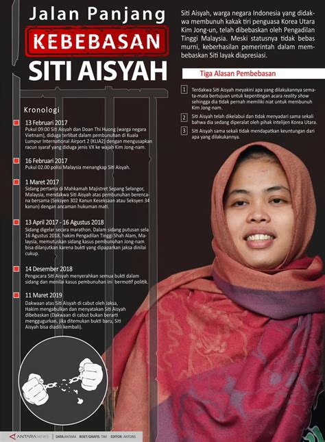 Jalan Panjang Kebebasan Siti Aisyah Infografik Antara News