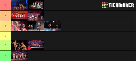 Dance Moms Season 1 Group Dances Tier List Community Rankings Tiermaker